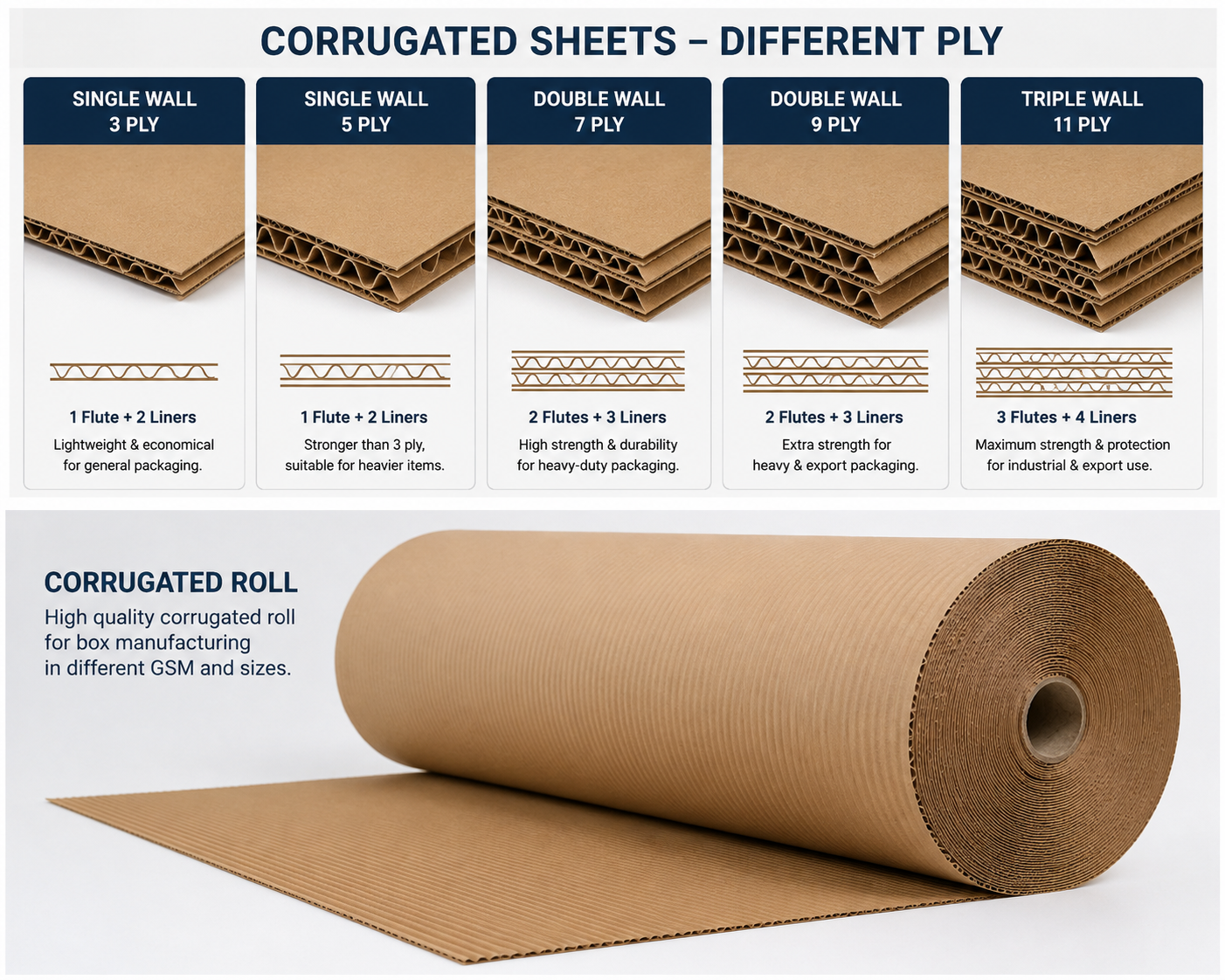 Corrugated sheets in different ply configurations and 2 ply corrugated roll for packaging